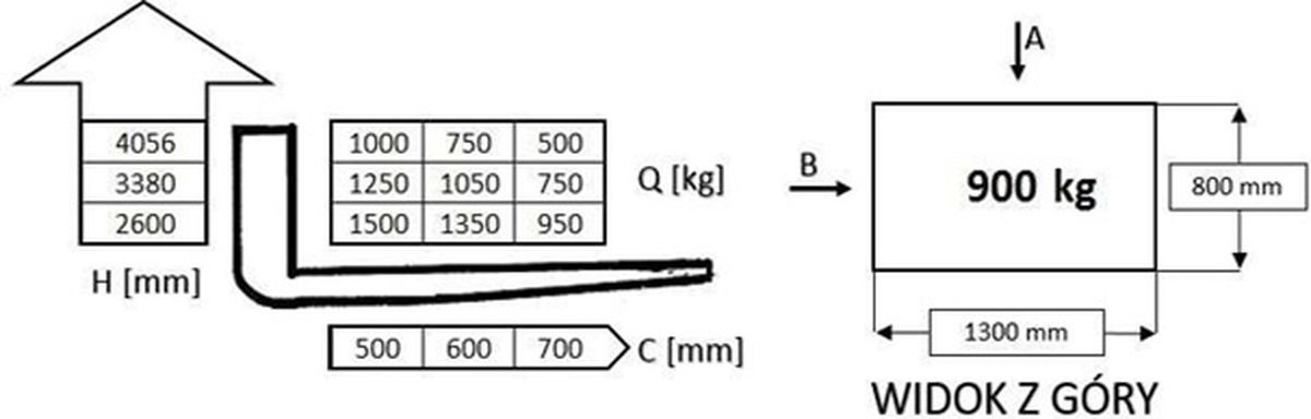 W oparciu o przedstawiony diagram udźwigu i rysunek określ maksymalna bezpieczna wysokość podnoszenia ładunku pobranego od strony B