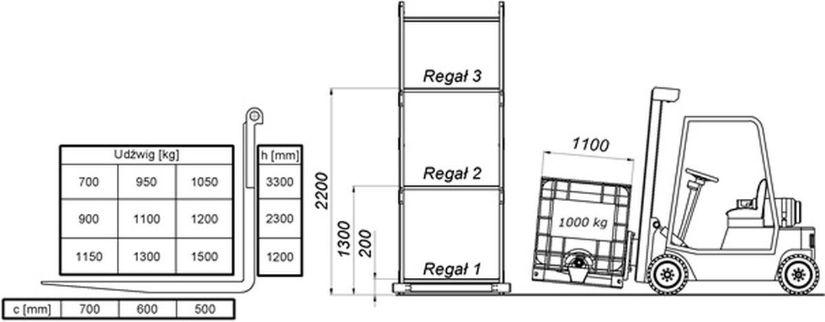 W oparciu o przedstawiony diagram udźwigu oraz rysunek wskaż, na który regał lub regały można postawić ładunek