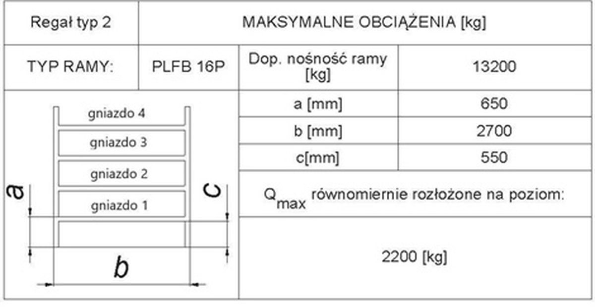 W oparciu o tabele określ jakie maksymalne obciążenie może przenieść gniazdo ładunkowe regału