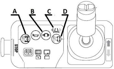Załączenie mechanizmu jazdy podestu nożycowego realizowane jest poprzez wychylenie dźwigni sterującej po wcześniejszym wciśnięciu przycisku oznaczonego literą
